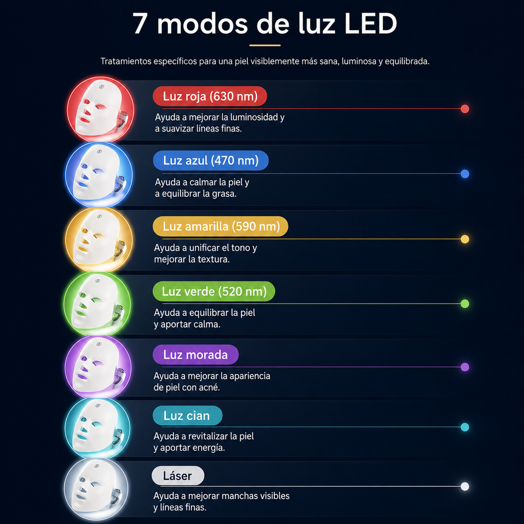 Máscara LED Facial Inalámbrica de 7 Colores. Rejuvenecimiento y Firmeza para Rostro y Cuello